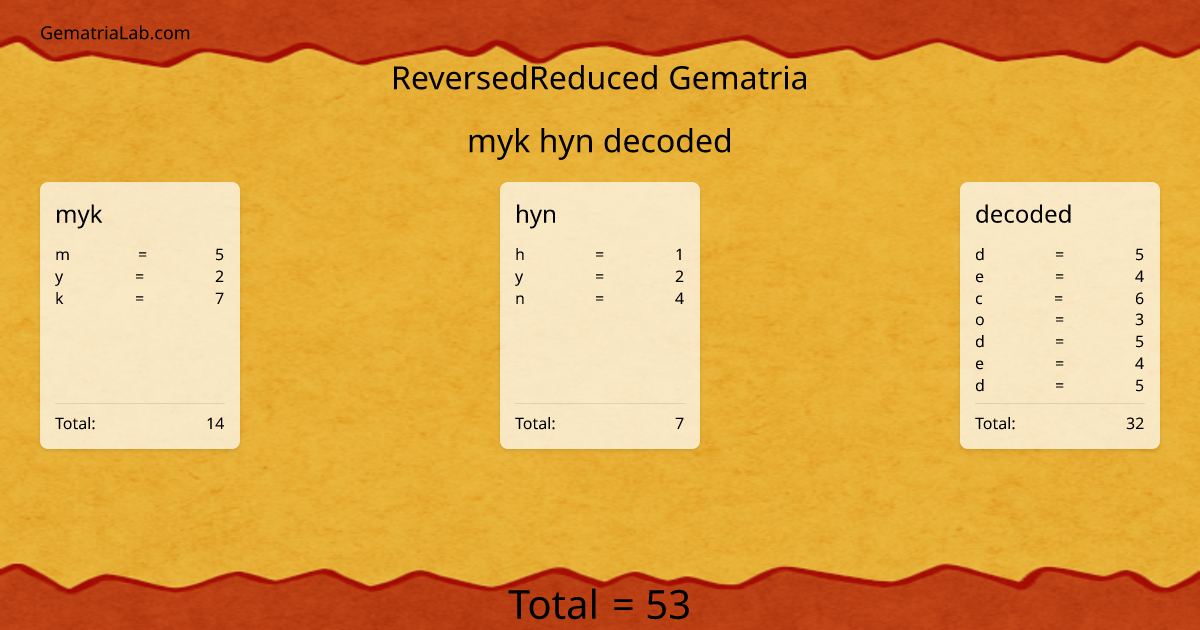 myk hyn decoded in reversedReduced Gematria